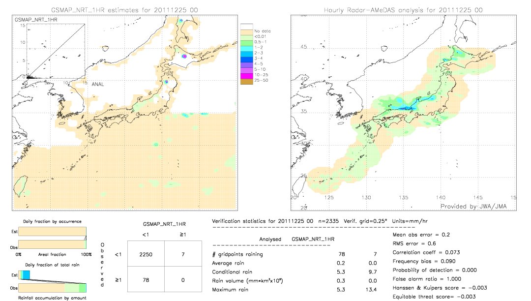 GSMaP NRT validation image.  2011/12/25 00 