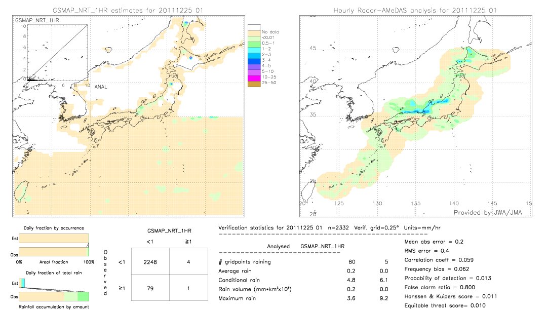 GSMaP NRT validation image.  2011/12/25 01 