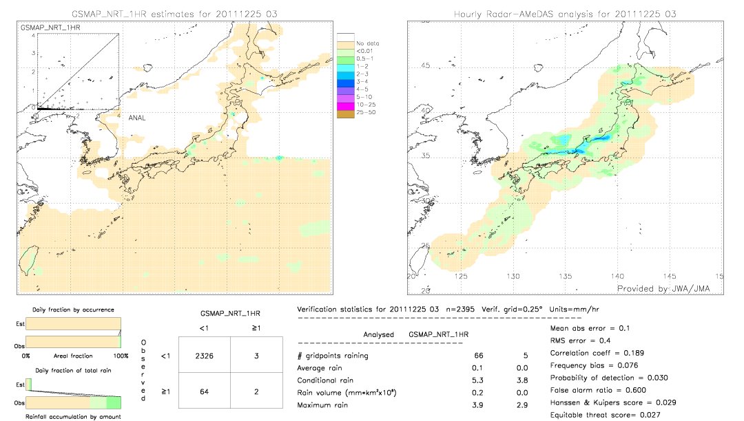 GSMaP NRT validation image.  2011/12/25 03 