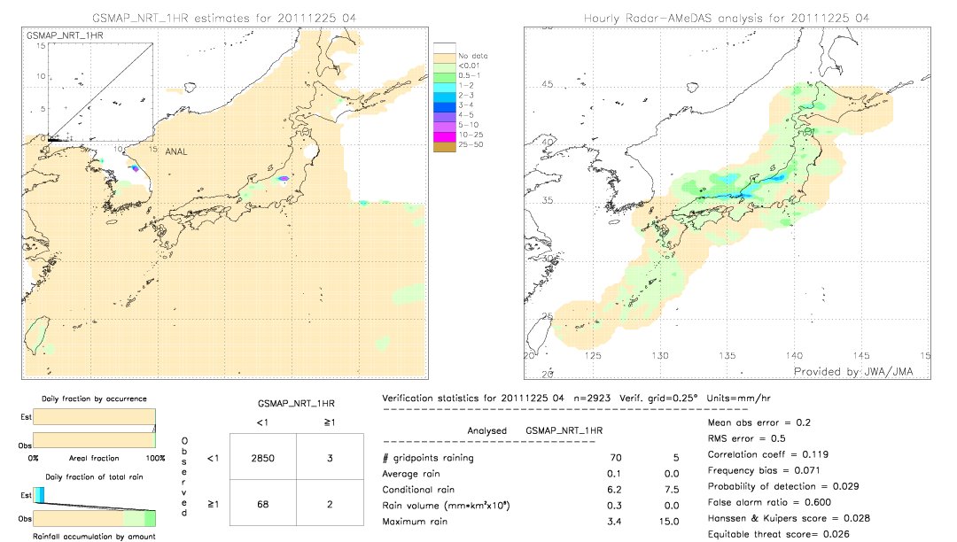 GSMaP NRT validation image.  2011/12/25 04 