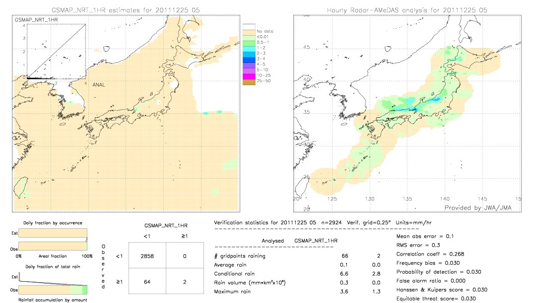 GSMaP NRT validation image.  2011/12/25 05 