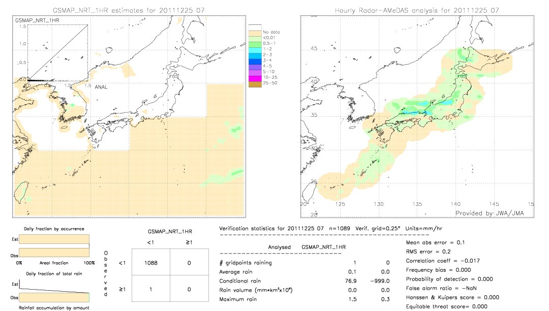 GSMaP NRT validation image.  2011/12/25 07 