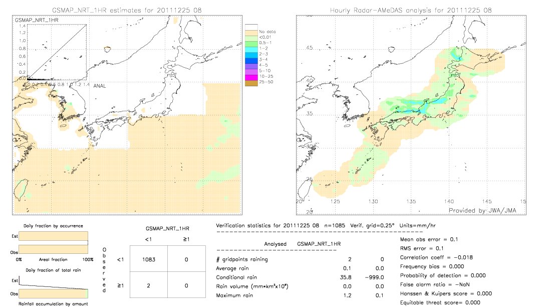 GSMaP NRT validation image.  2011/12/25 08 