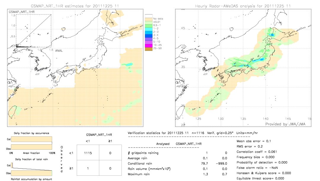 GSMaP NRT validation image.  2011/12/25 11 