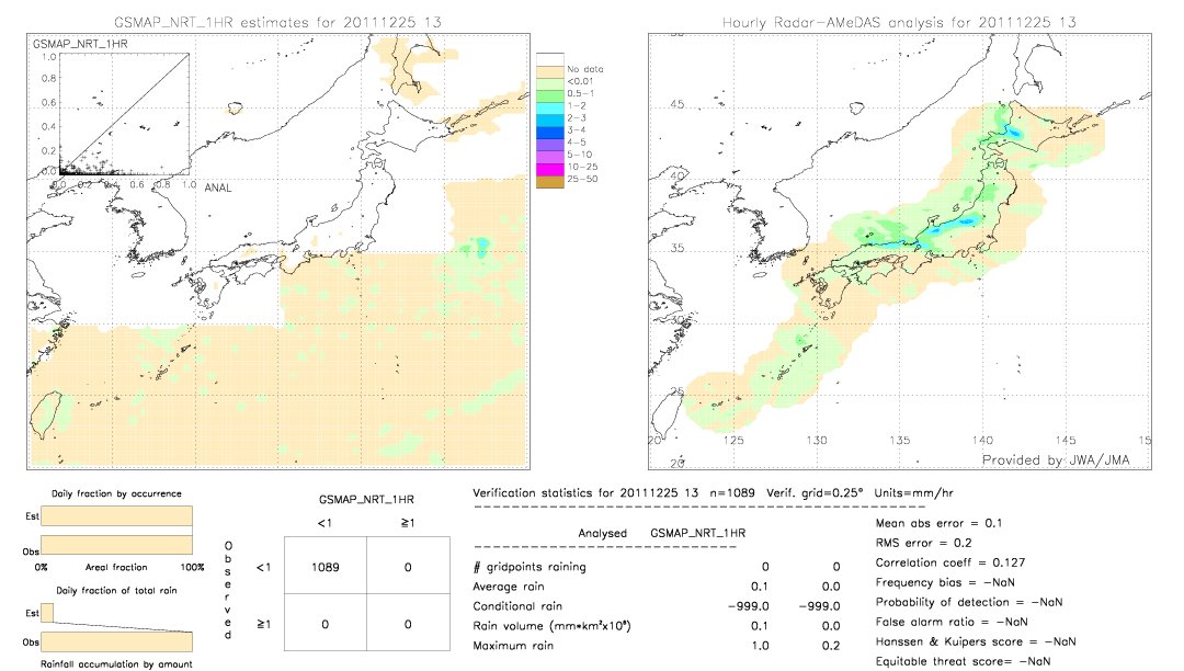 GSMaP NRT validation image.  2011/12/25 13 