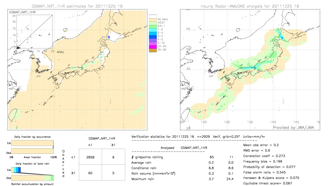 GSMaP NRT validation image.  2011/12/25 16 