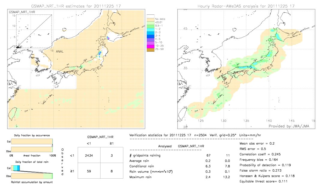 GSMaP NRT validation image.  2011/12/25 17 