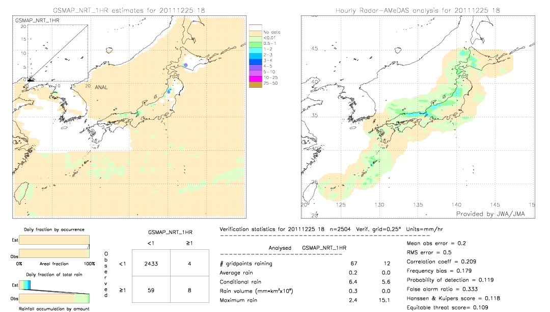 GSMaP NRT validation image.  2011/12/25 18 