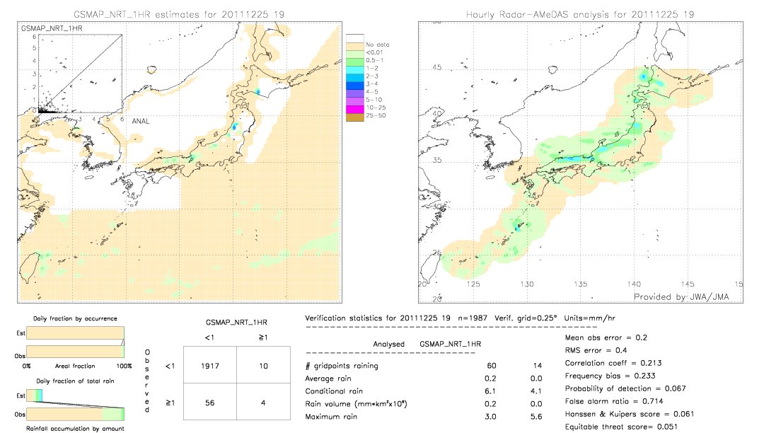 GSMaP NRT validation image.  2011/12/25 19 