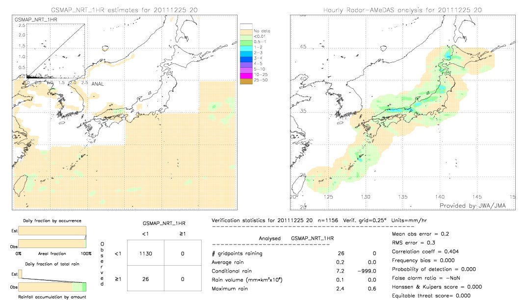 GSMaP NRT validation image.  2011/12/25 20 