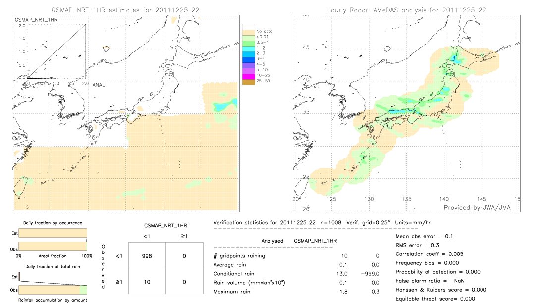 GSMaP NRT validation image.  2011/12/25 22 