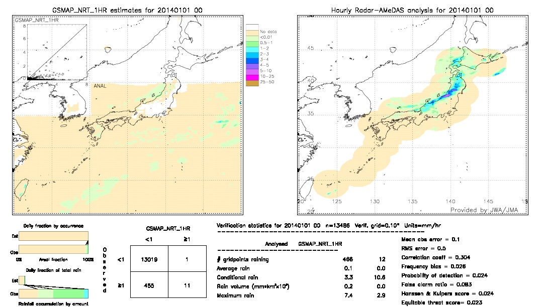 GSMaP NRT validation image.  2014/01/01 00 