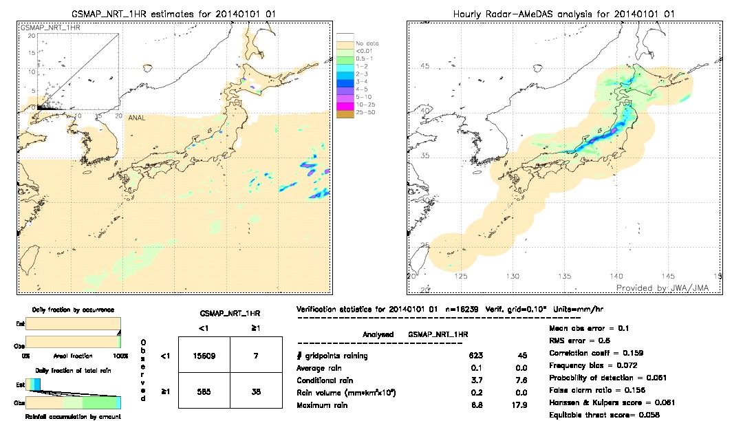 GSMaP NRT validation image.  2014/01/01 01 