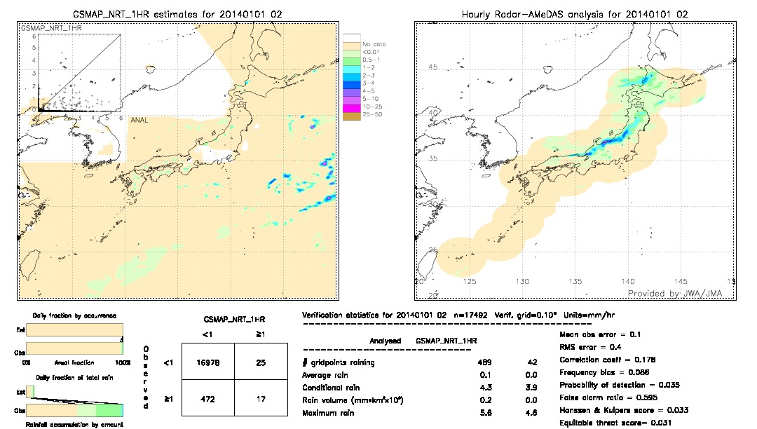 GSMaP NRT validation image.  2014/01/01 02 