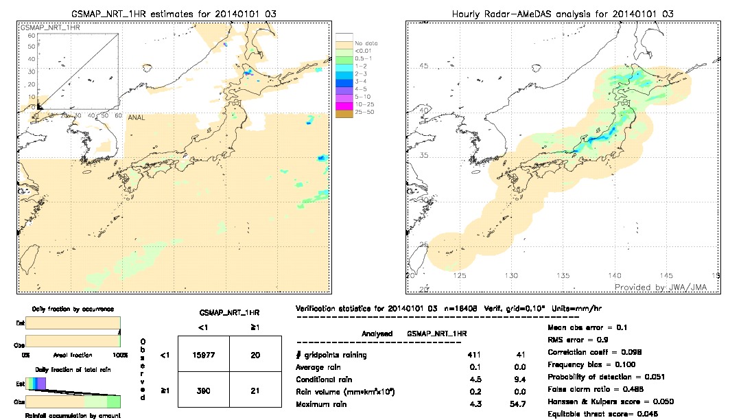 GSMaP NRT validation image.  2014/01/01 03 