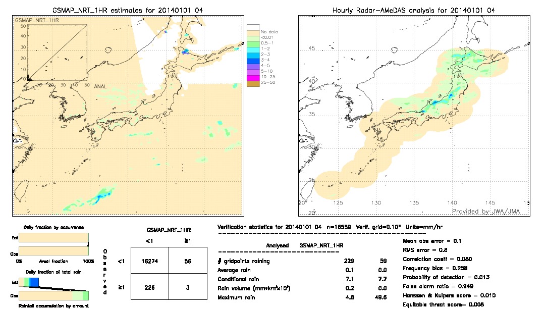 GSMaP NRT validation image.  2014/01/01 04 