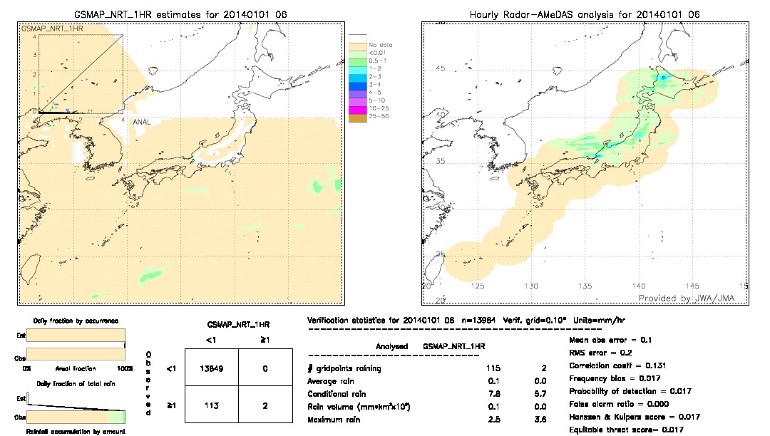 GSMaP NRT validation image.  2014/01/01 06 