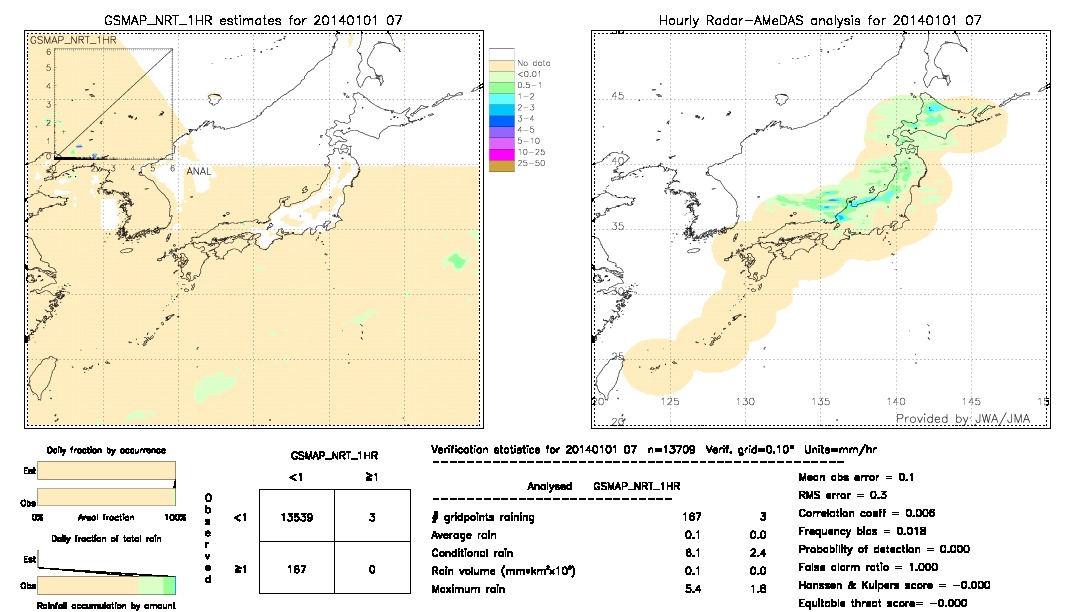 GSMaP NRT validation image.  2014/01/01 07 