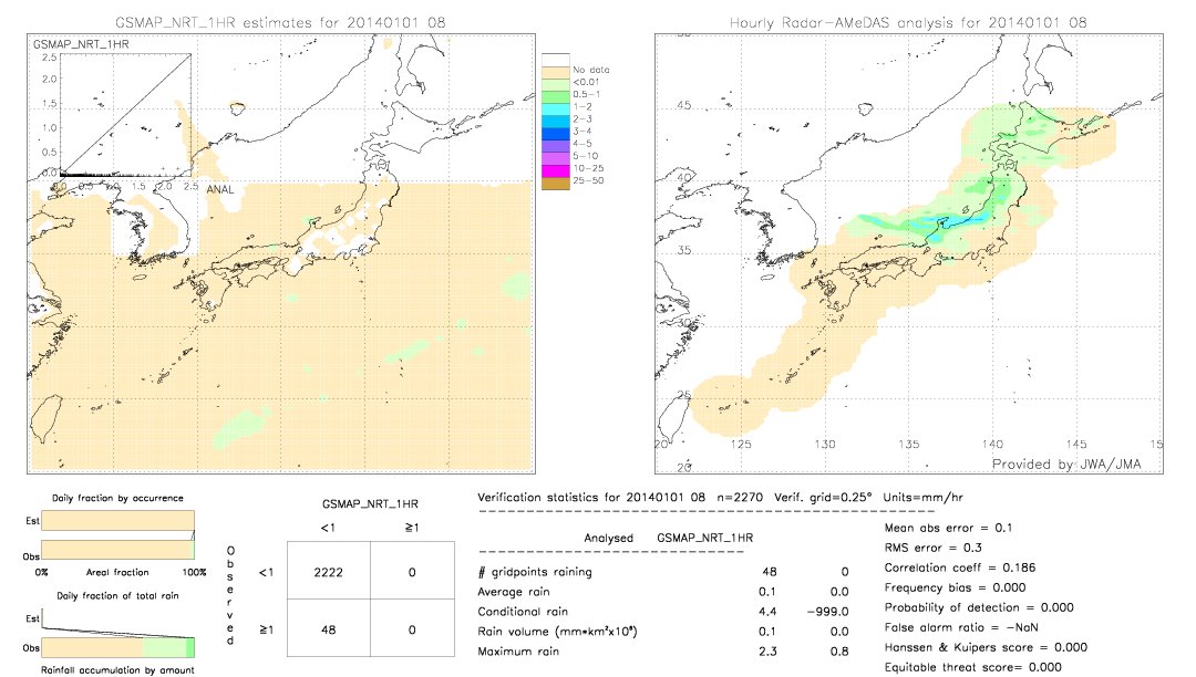 GSMaP NRT validation image.  2014/01/01 08 