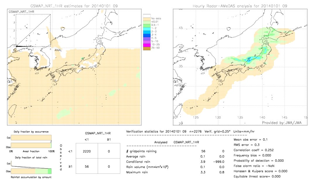 GSMaP NRT validation image.  2014/01/01 09 