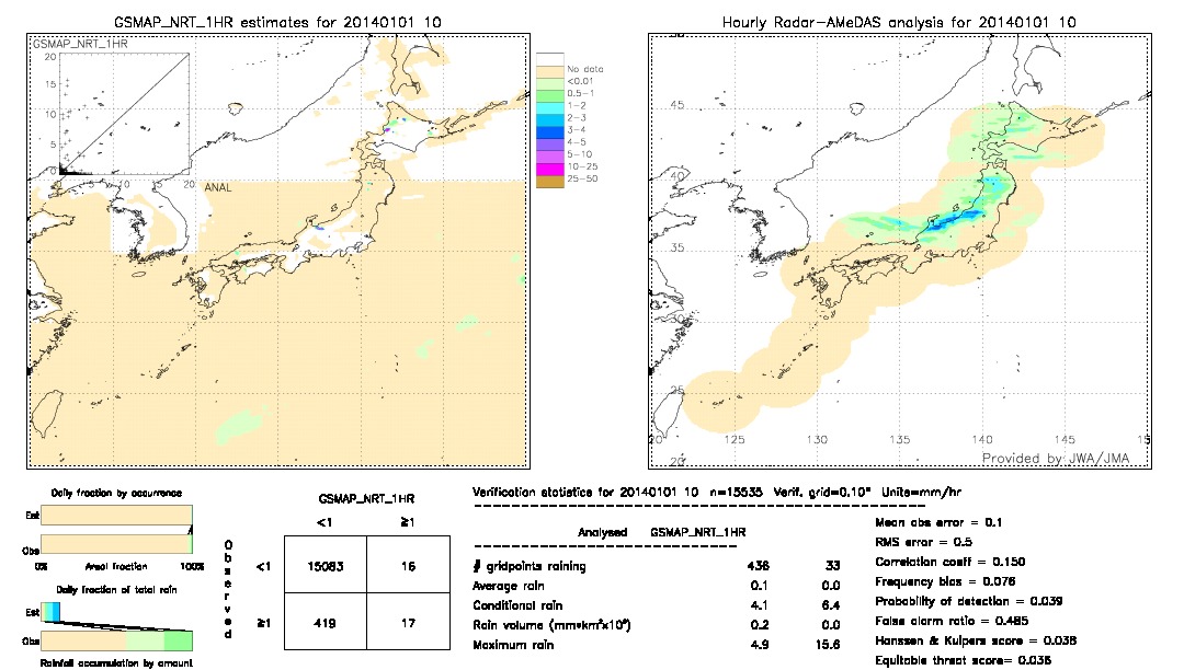 GSMaP NRT validation image.  2014/01/01 10 