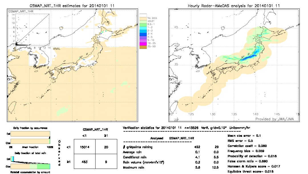 GSMaP NRT validation image.  2014/01/01 11 