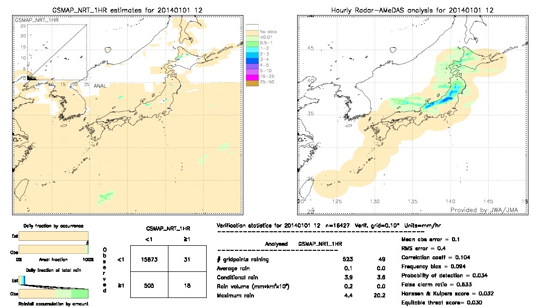 GSMaP NRT validation image.  2014/01/01 12 