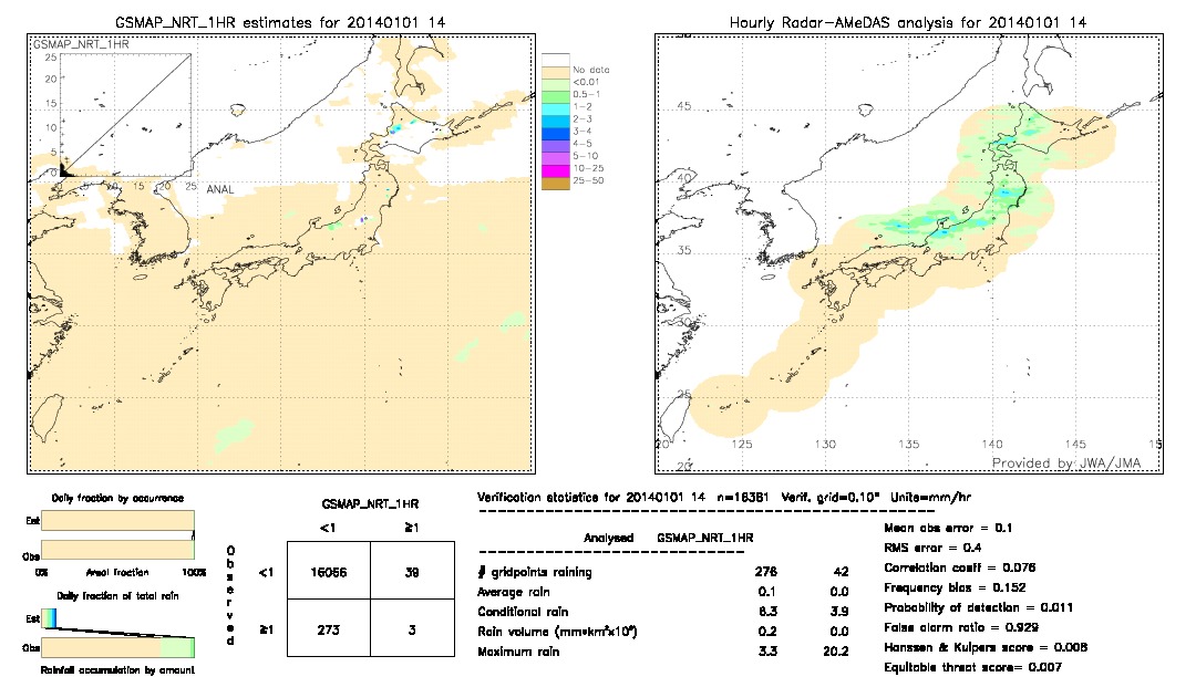 GSMaP NRT validation image.  2014/01/01 14 