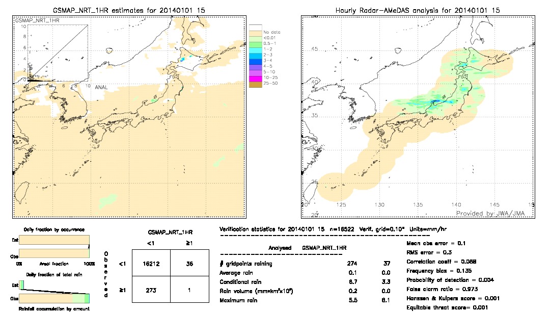 GSMaP NRT validation image.  2014/01/01 15 