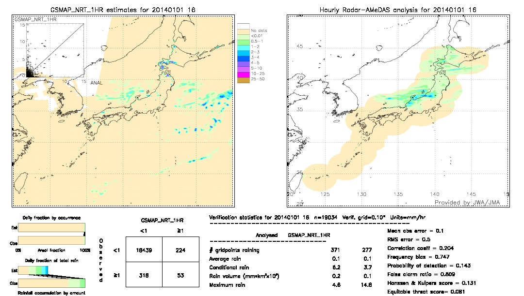 GSMaP NRT validation image.  2014/01/01 16 