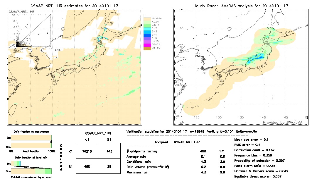 GSMaP NRT validation image.  2014/01/01 17 