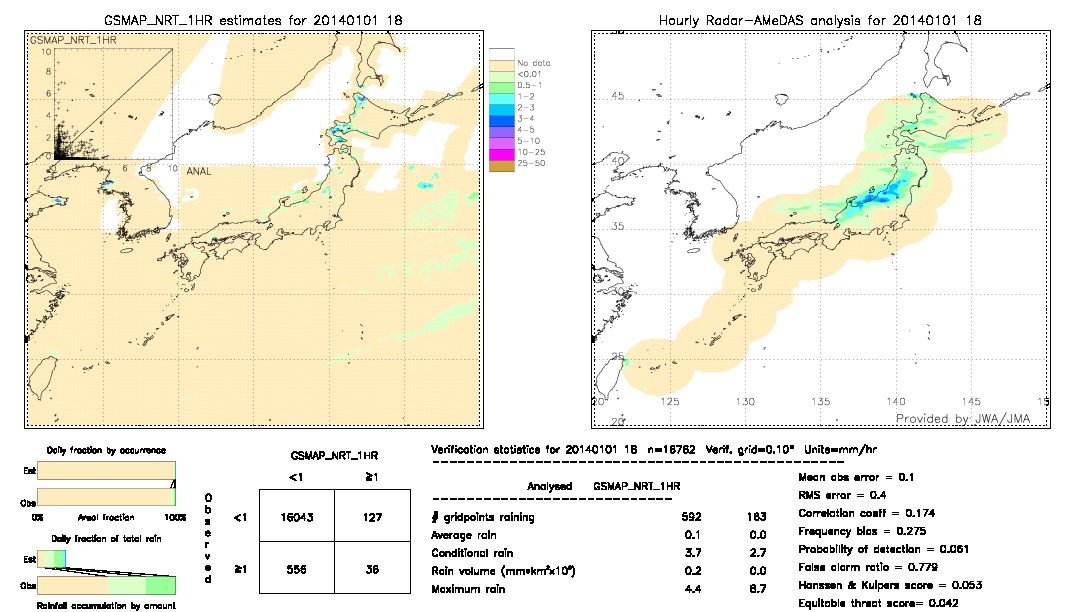 GSMaP NRT validation image.  2014/01/01 18 