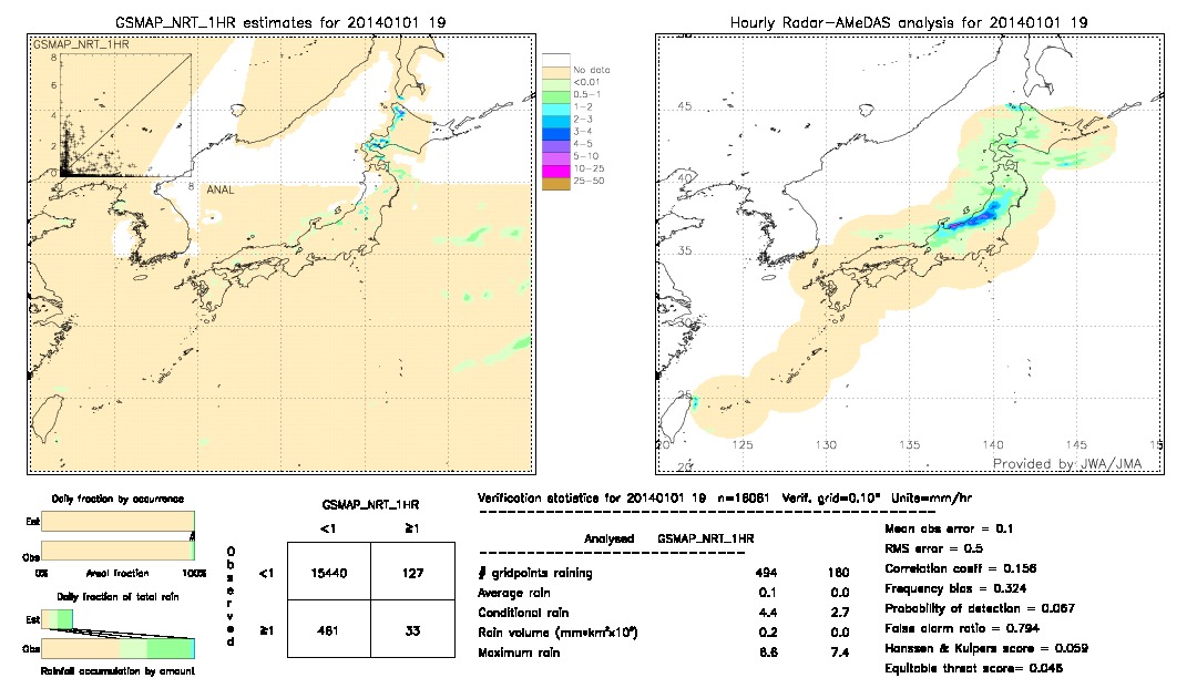 GSMaP NRT validation image.  2014/01/01 19 