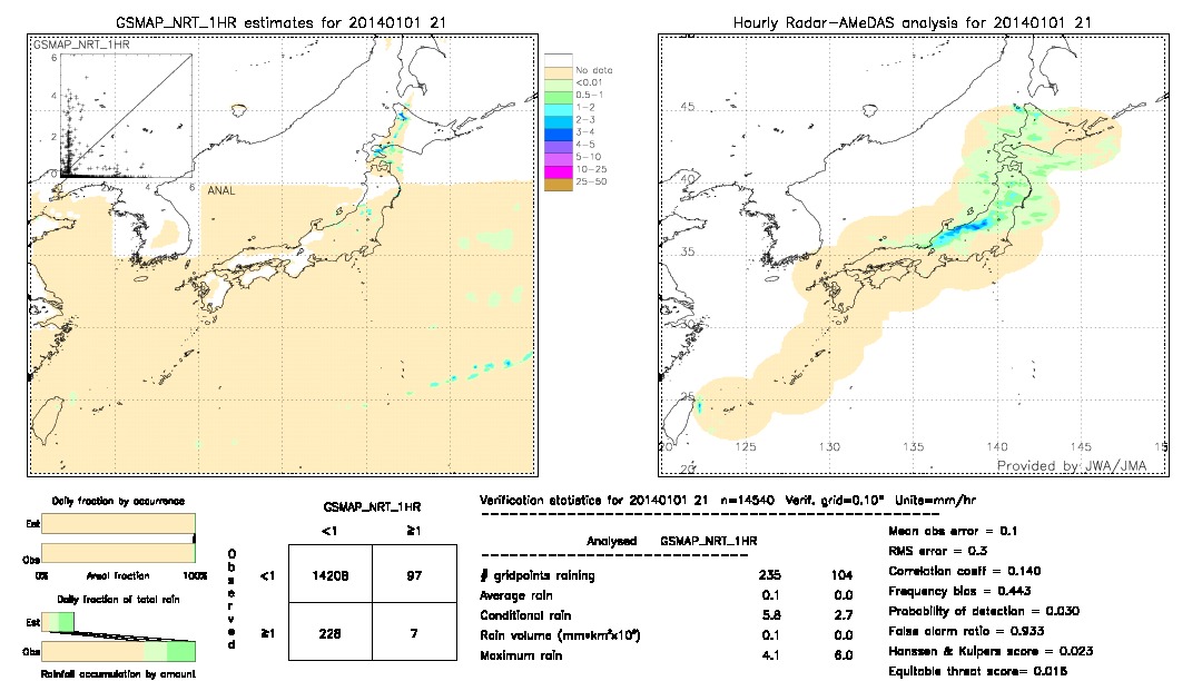 GSMaP NRT validation image.  2014/01/01 21 