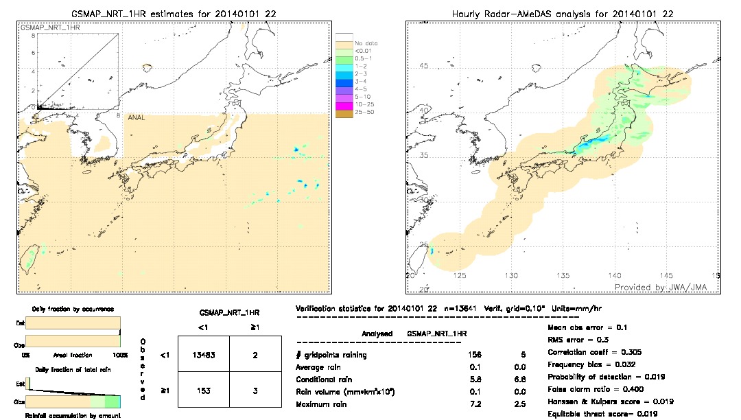 GSMaP NRT validation image.  2014/01/01 22 