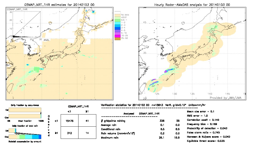 GSMaP NRT validation image.  2014/01/03 00 