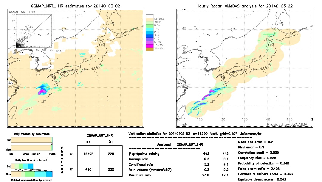 GSMaP NRT validation image.  2014/01/03 02 