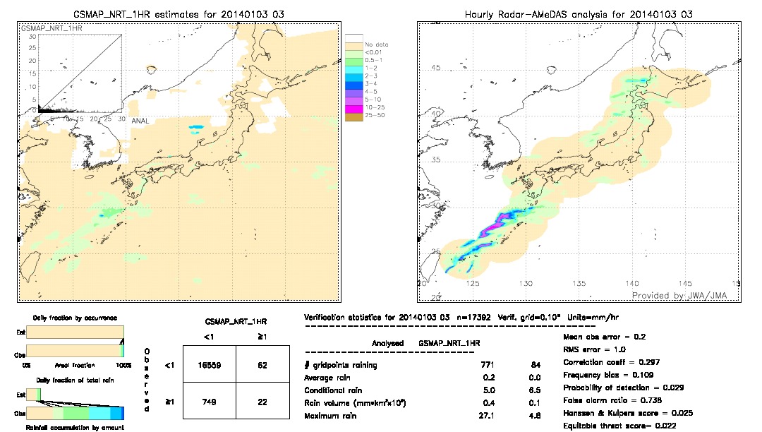 GSMaP NRT validation image.  2014/01/03 03 