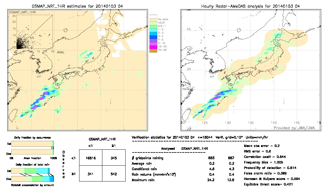 GSMaP NRT validation image.  2014/01/03 04 