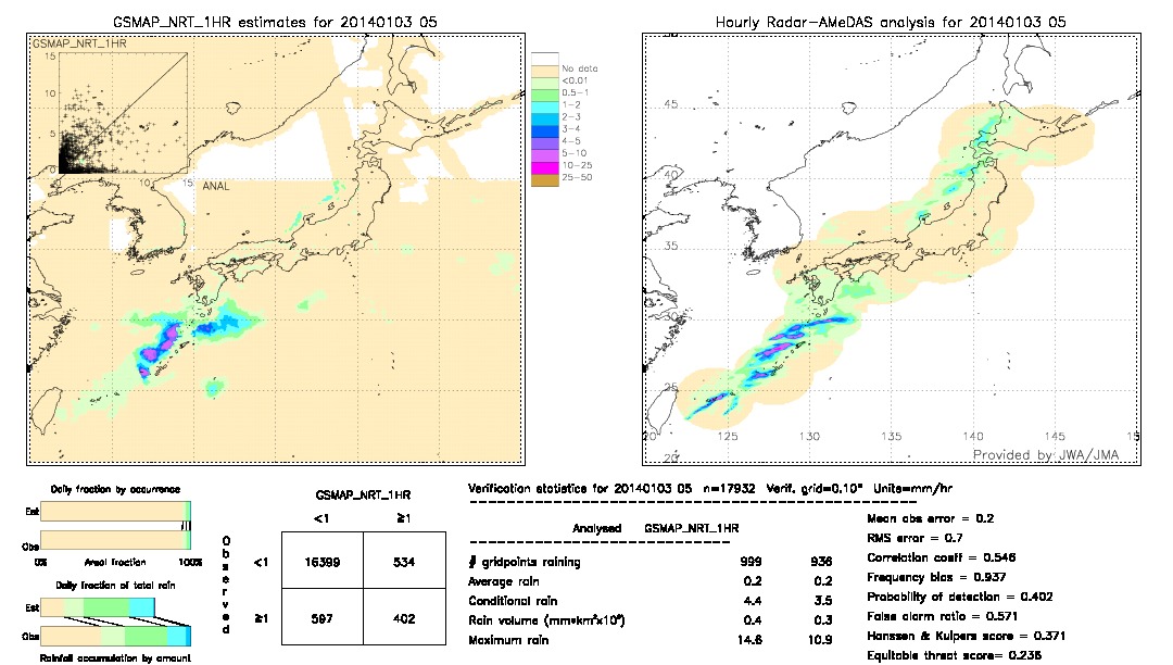 GSMaP NRT validation image.  2014/01/03 05 