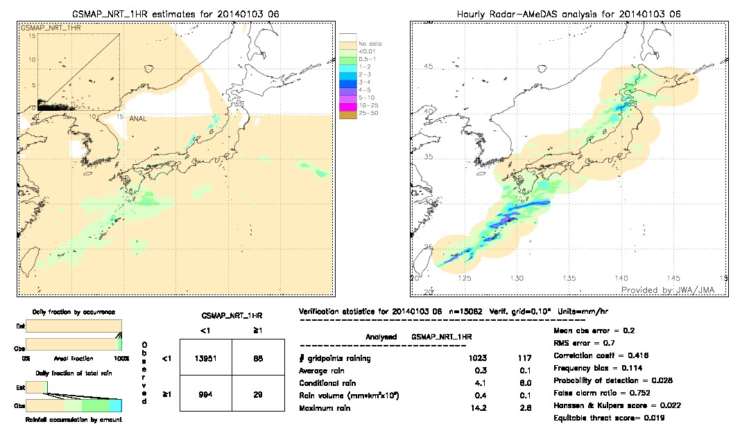 GSMaP NRT validation image.  2014/01/03 06 