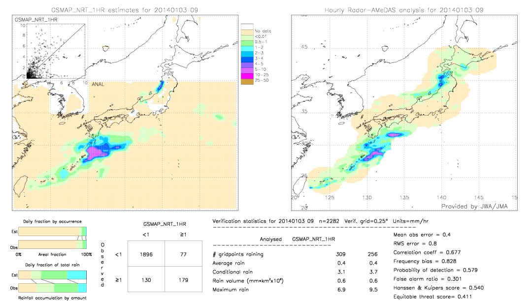 GSMaP NRT validation image.  2014/01/03 09 