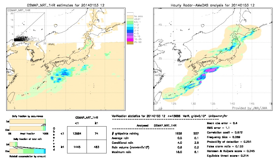 GSMaP NRT validation image.  2014/01/03 12 