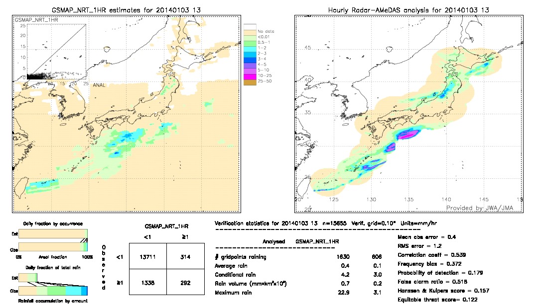 GSMaP NRT validation image.  2014/01/03 13 