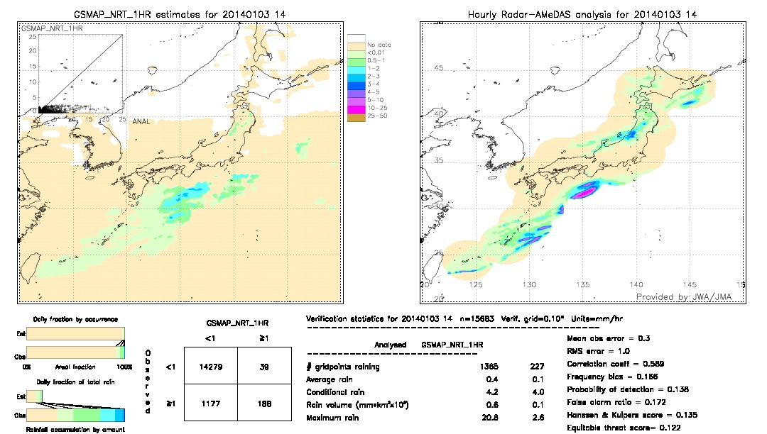 GSMaP NRT validation image.  2014/01/03 14 