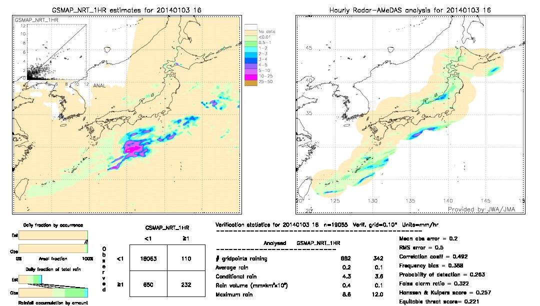 GSMaP NRT validation image.  2014/01/03 16 