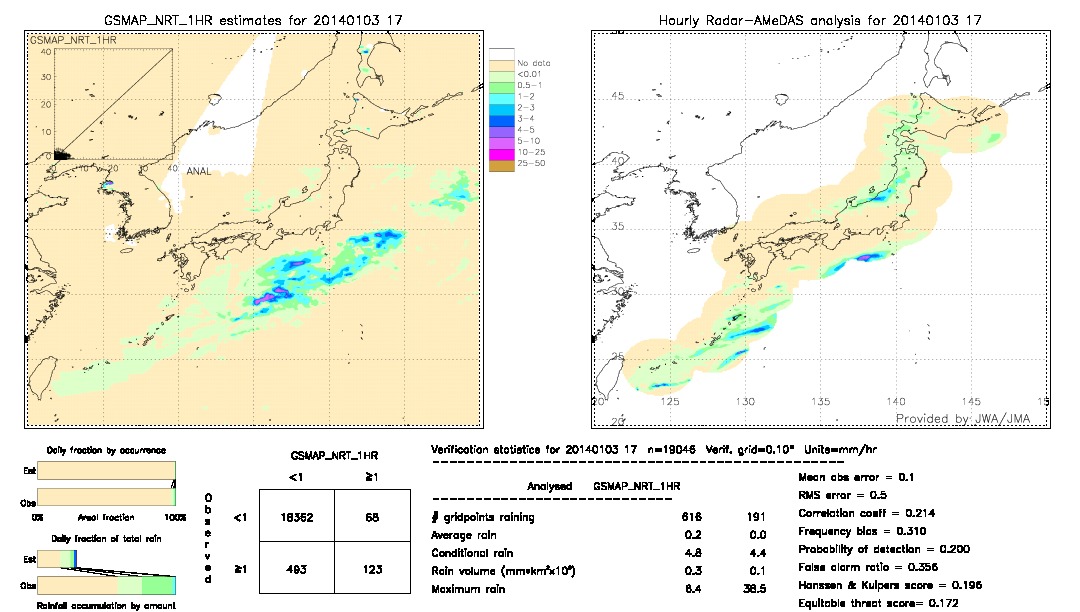 GSMaP NRT validation image.  2014/01/03 17 