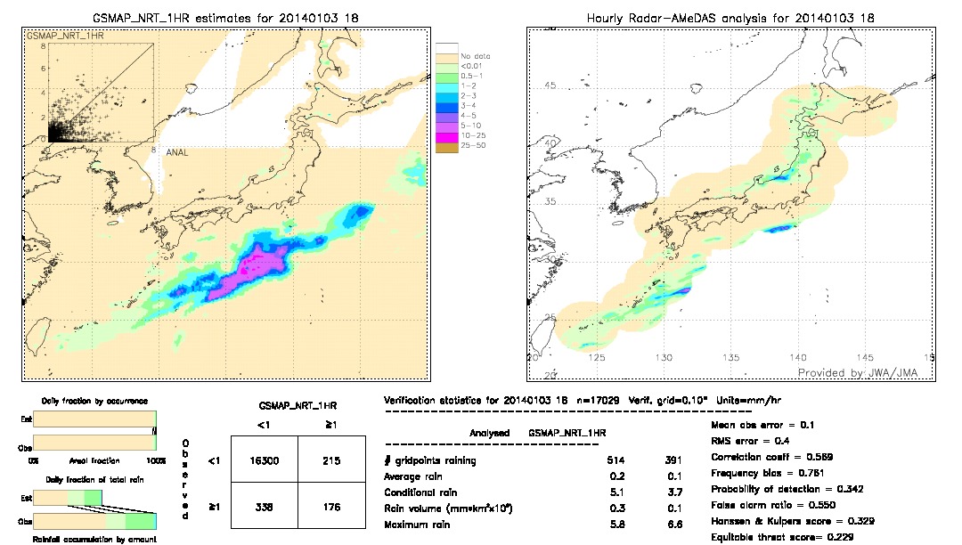 GSMaP NRT validation image.  2014/01/03 18 