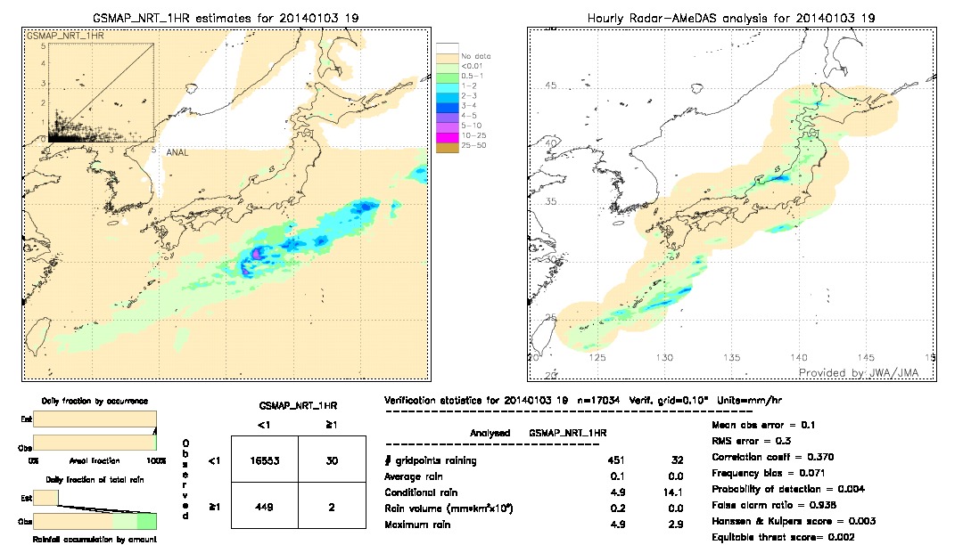 GSMaP NRT validation image.  2014/01/03 19 