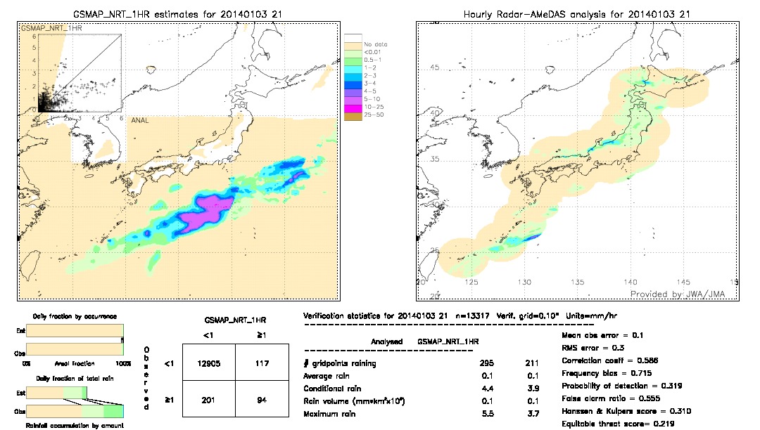 GSMaP NRT validation image.  2014/01/03 21 